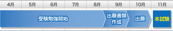 ケース①　11月初旬の入試の場合